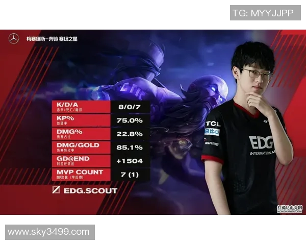 EDG在英雄联盟赛场上的控制策略分析与得失总结