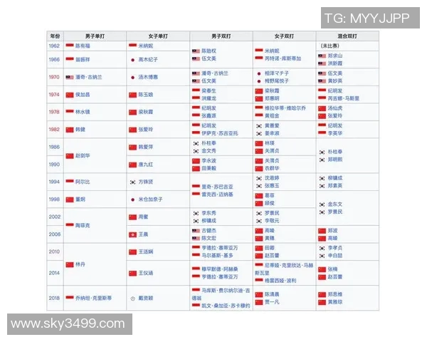 广州羽毛球队在亚运会积分榜上以59分稳居第一名展现强大实力 广州羽毛球队在亚运会积分榜上以59分稳居第一名展现强大实力