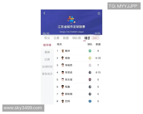 南京篮球队在世界杯预选赛中以69分稳居积分榜首位,展现强劲实力 南京篮球队在世界杯预选赛中以69分稳居积分榜首位,展现强劲实力