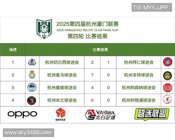 杭州足球队以88分稳居总决赛积分榜首位争冠形势一片大好 杭州足球队以88分稳居总决赛积分榜首位争冠形势一片大好